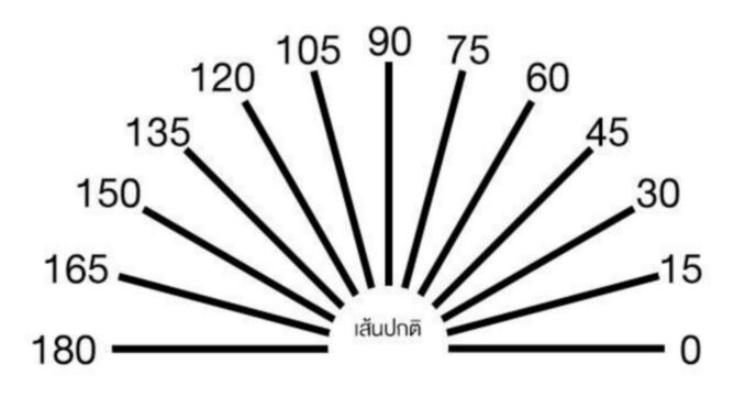 (ตัวเลือกเพิ่ม) เลนส์สำหรับคนที่มี ค่าสายตาเอียงไม่เกิน -200 และค่าสายตาสั้นเกิน -6.00แต่ไม่เกิ