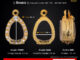 กรอบพระ พระปิดตา พิมพ์จิ๋ว กรอบพระราคาถูก ตลับพระ  กรอบไมครอน ราคาถูก