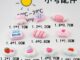 [2 #] Jibbitz Crocs แผ่นเรซิ่น รูปก้อนเมฆ สีชมพู ขนาดเล็ก อเนกประสงค์ สําหรับตกแต่งรองเท้า diy QP
