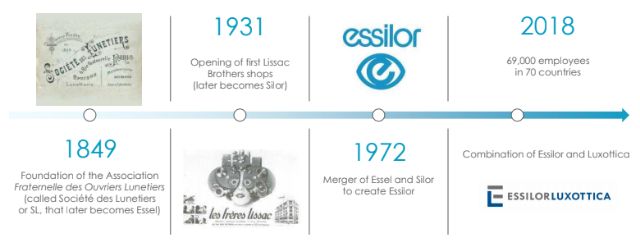 ผ้าเช็ดเลนส์ Essilor -​ เลนส์แว่นตา​ เลนส์กล้อง​ หน้าจอโทรศัพท์​ หน้าปัดนาฬิกา