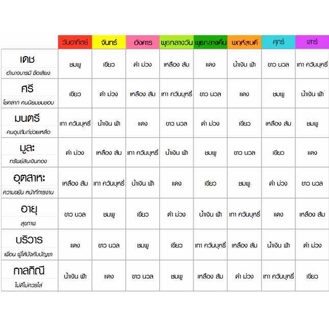 หิน carnelian (1 เส้น)