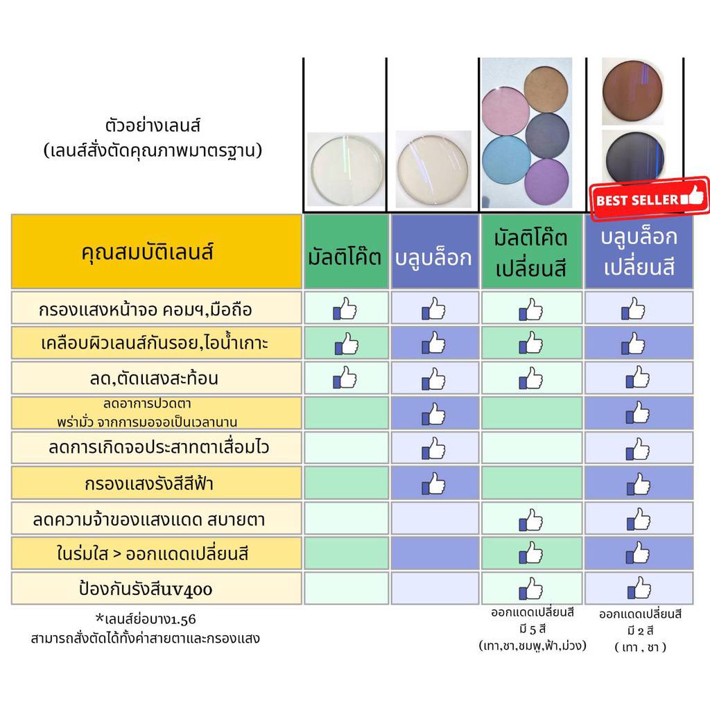 แว่นตา เลนส์ตัดใหม่สไตร์เกาหลี สั่งตัดได้ทั้ง สายตา/กรองแสง (รุ่น B-89025)