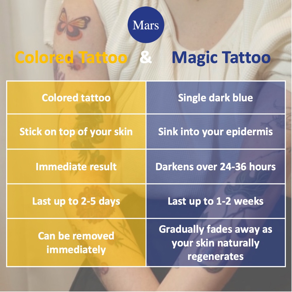 【Mars Tattoo】รอยสักชั่วคราว ลายผีเสื้อ ผีเสื้อ ดวงจันทร์ ติดทนนาน CD006