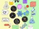 เข็มกลัด รูปสัญลักษณ์โมเลกุลของ Atomic Weight Mechanics Enamel Pins Dna สําหรับนักวิทยาศาสตร์