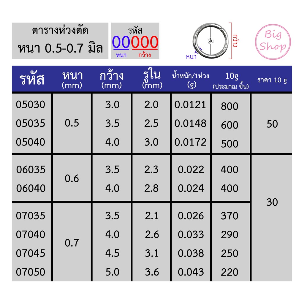 Big shop ห่วงกลมสแตนเลส บรรจุ 10 กรัม ขนาด หนา 0.5 มิล - 1.2 มิล มีขนาดให้เลือกมากที่สุด