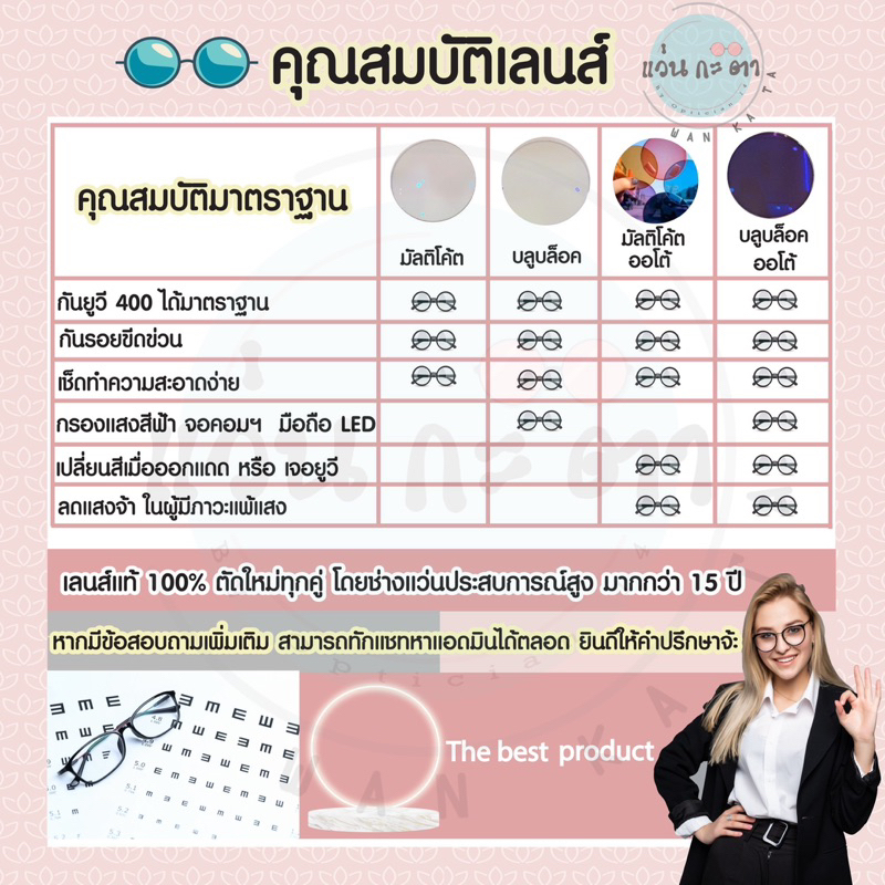 ตัดเลนส์ แว่นตา HOYA แท้ 100% ย่อ 1.60 ,1.67 Blue Control Sensity  แท้ 100% พร้อมการ์ดรับประกัน ฟรีกรอบแว่น ถูกสุด