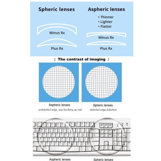รับ​ตัด​เลนส์​สายตา​เลนส์​บลู​ย่อบาง​พิเศษ​1​.67​ ASPHERIC​รับ​ตัด​เลนส์​สายตา​ทุกชนิด​