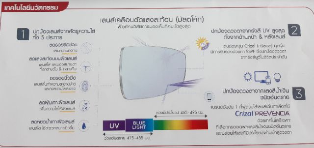 เลนส์ตัดแสงสีฟ้า Crizal  PREVENCIA  ** แถมน้ำยาเช็ดแว่นตา**