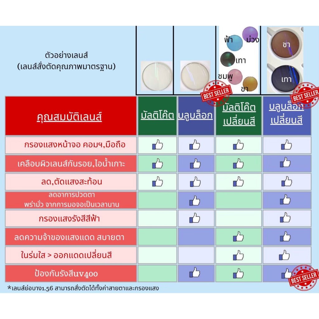 แว่นตา แว่นกรองแสง สไตร์เกาหลี สำหรับผู้หญิง สั่งตัดสายตาได้ค่ะ (รุ่น 72897)