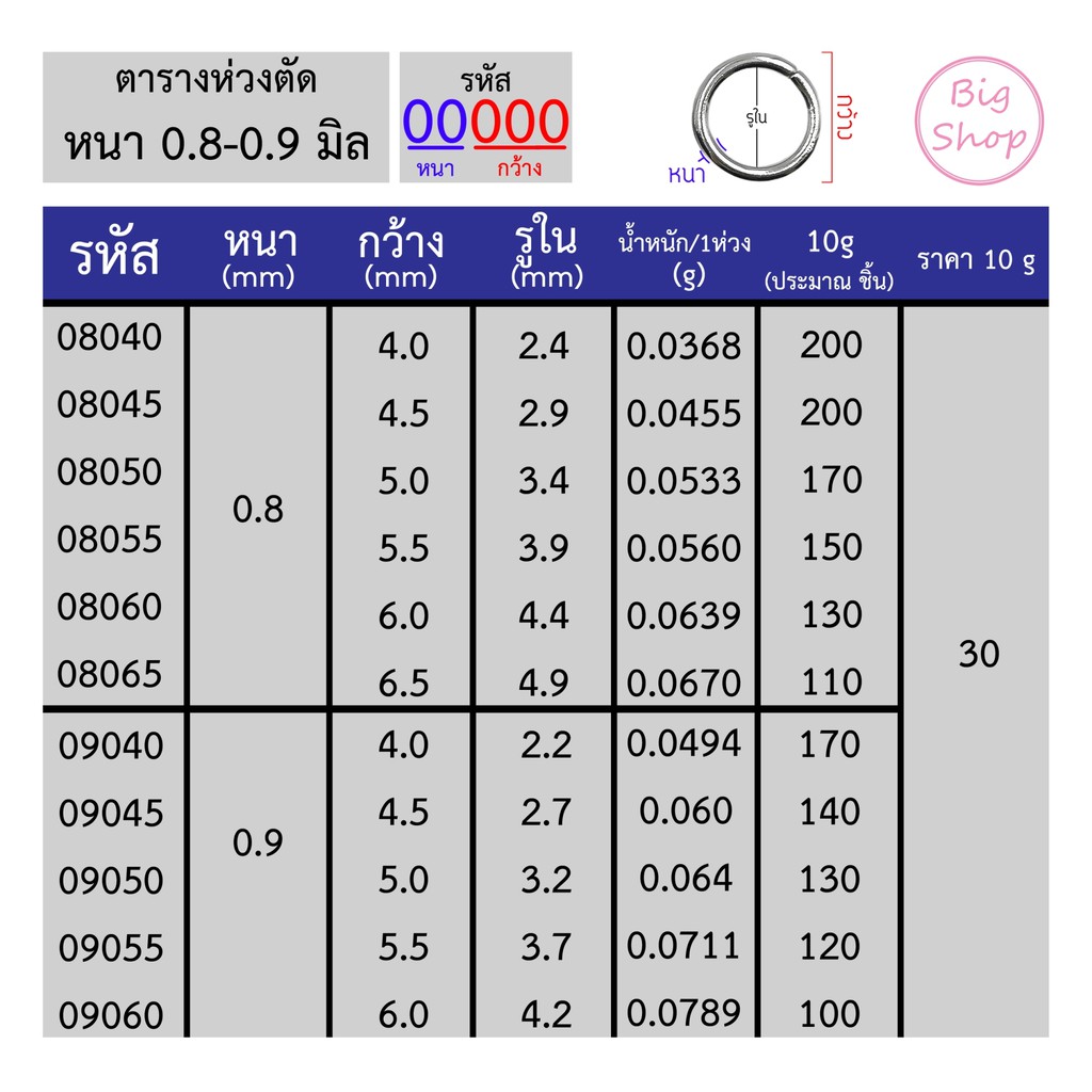 Big shop ห่วงกลมสแตนเลส บรรจุ 10 กรัม ขนาด หนา 0.5 มิล - 1.2 มิล มีขนาดให้เลือกมากที่สุด