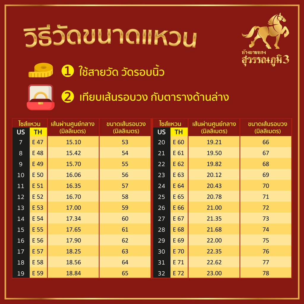 ผ่อน 0% สูงสุด 10 เดือน แหวนทอง 1 สลึง น้ำหนัก 3.79 กรัม ลายยอดนิยม ทองคำแท้ 96.5% ขายได้ จำนำได้