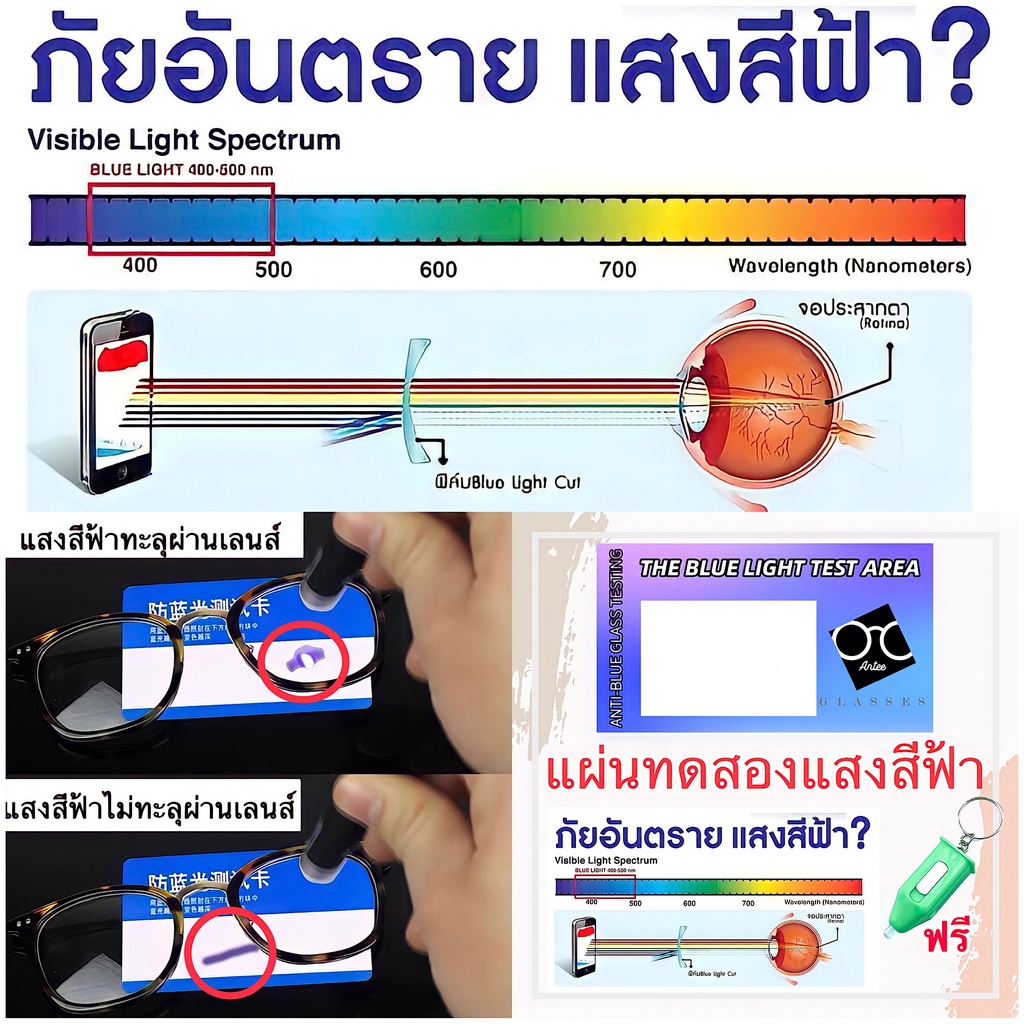 ❤️โค้ด50CCB44   3NI1 กรองแสง + เลนส์ออโต้ + สายตา  แว่นสายตา แว่นสายตาสั้นยาว SPHBA