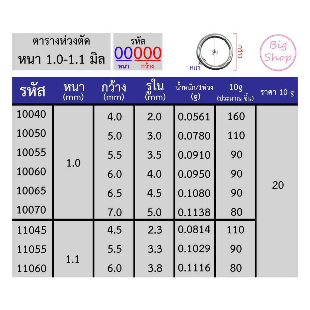 Big shop ห่วงกลมสแตนเลส บรรจุ 10 กรัม ขนาด หนา 0.5 มิล - 1.2 มิล มีขนาดให้เลือกมากที่สุด