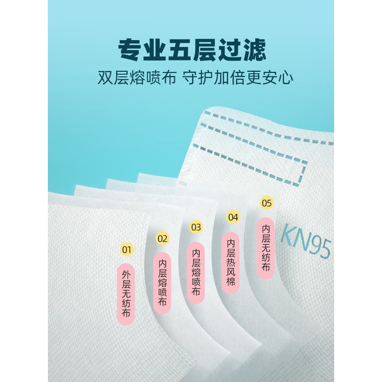 N95 หน้ากาก 3d แบบใช้แล้วทิ้ง Kn95 ระบายอากาศ 4d สําหรับเด็ก