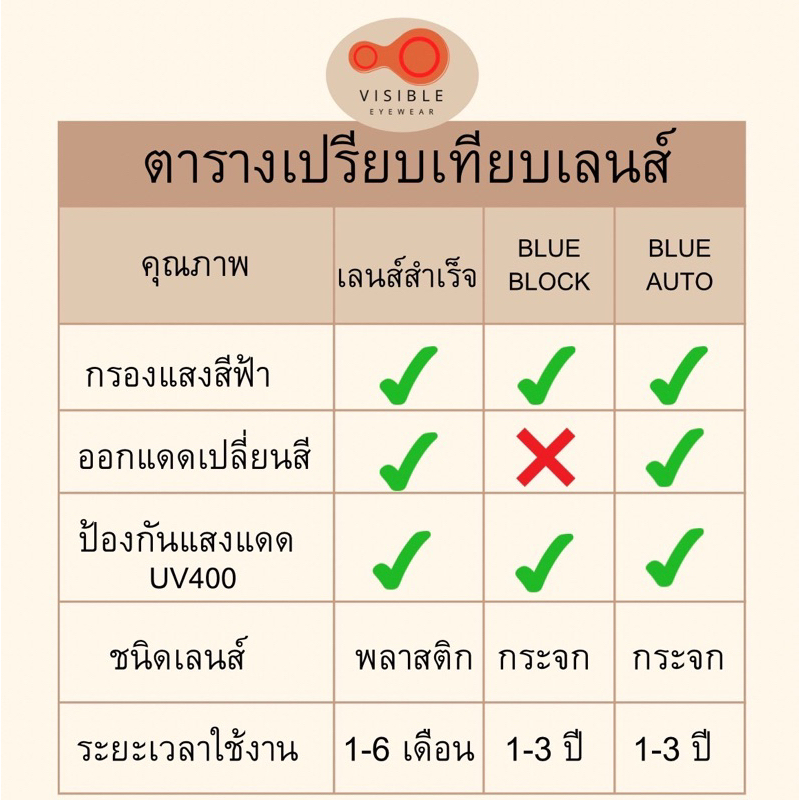VISIBLE EYEWEAR CANAAN 5296 แว่นกรองแสงสีฟ้า ออกแดดเปลี่ยนสีออโต้