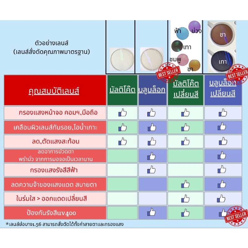 แว่นตา กรองแสง สายตา เลนส์สั่งตัดใหม่คุณภาพ(รุ่น 8941)