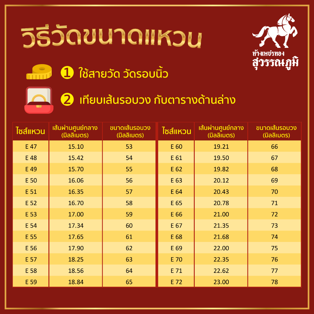แหวนทองคำแท้ 0.3 กรัม ลายยอดนิยม ทองแท้ 96.5% ขายได้ จำนำได้ มีใบรับประกัน แหวนทอง แหวนทองคำแท้