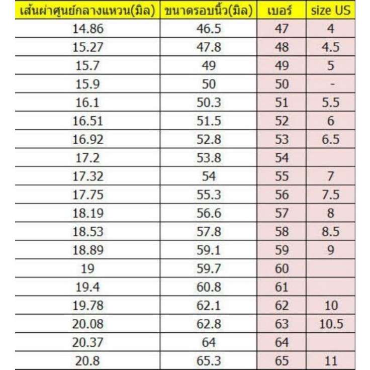 แหวนโอมมหามงคล แหวนนำโชค