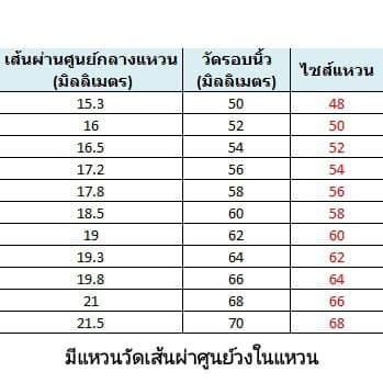 ⭐ แหวนทองลายใบมะกอกรอบวง น้ำหนัก 1สลึง