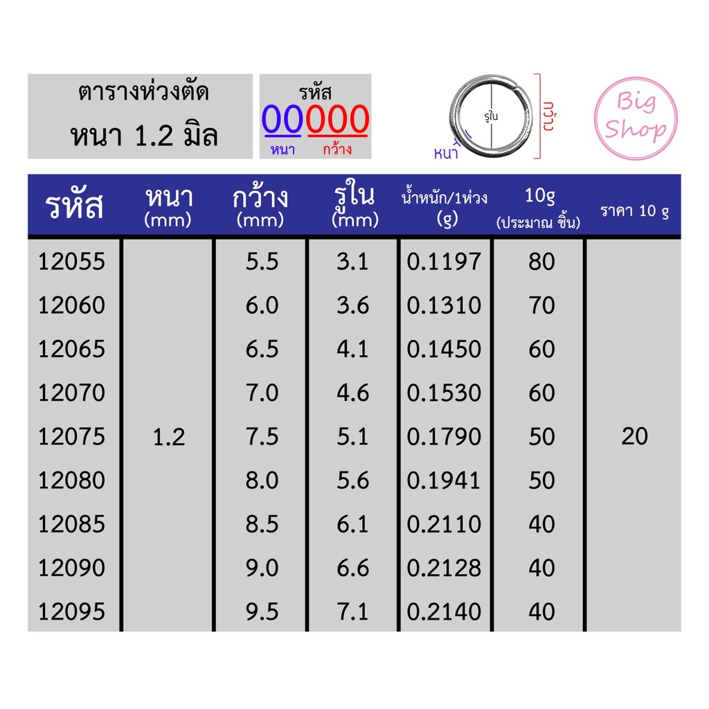 Big shop ห่วงกลมสแตนเลส บรรจุ 10 กรัม ขนาด หนา 0.5 มิล - 1.2 มิล มีขนาดให้เลือกมากที่สุด