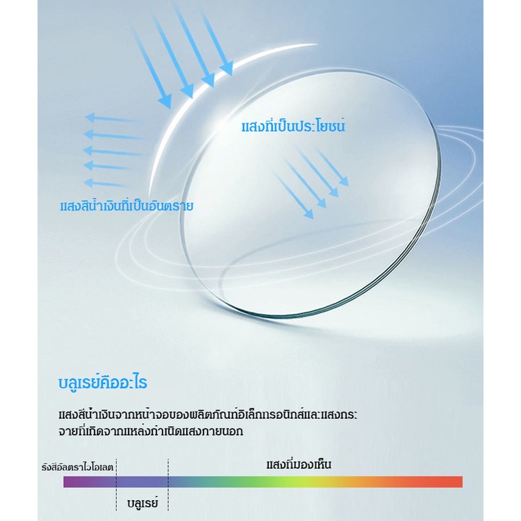 ท้องถิ่น แว่นสายตายาวกรอบโลหะสี่เหลี่ยม ป้องกันแสงสีฟ้า รุ่นใหม่