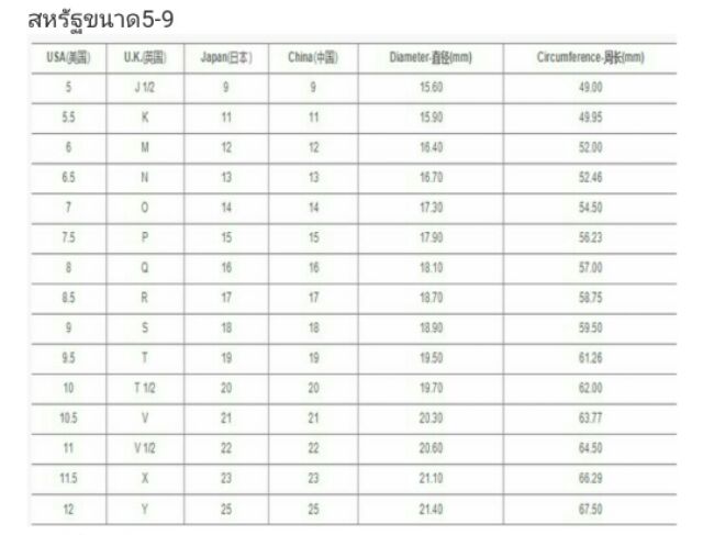 แหวนเพชรCz เกรดAAA+ mini Size4,4.5-10.5,11.5