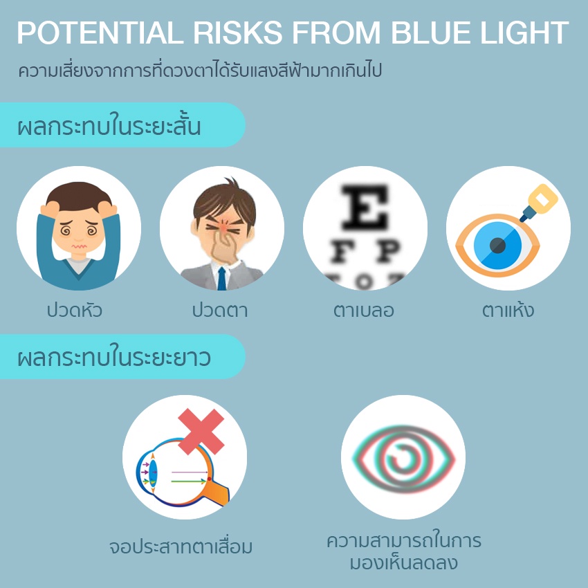 ALP แว่นกรองแสง Computer พร้อมกล่อง กรองแสงสีฟ้า 95% รุ่น E034 BKS-BB+B