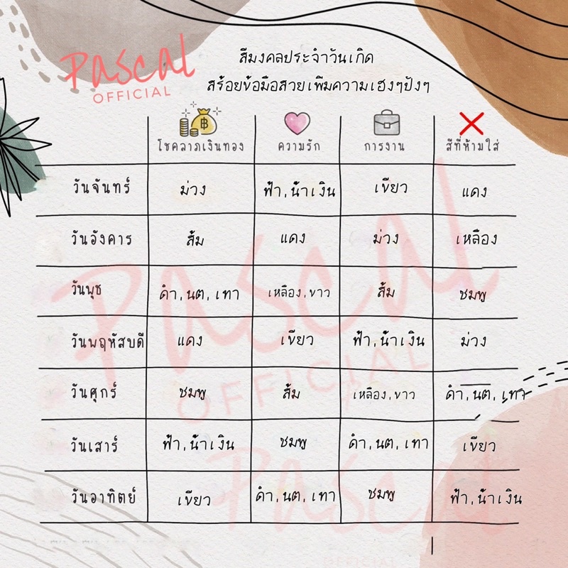 SALE  พร้อมส่ง   งานดี ราคาส่ง กำไลDIY ถอดเปลี่ยนชาร์มได้ มี 40 แบบ พร้อมส่ง!