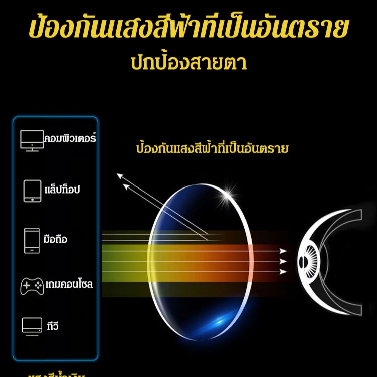 【ขายร้อน】แว่นสายตายาวซูมอัจฉริยะ รุ่นใหม่