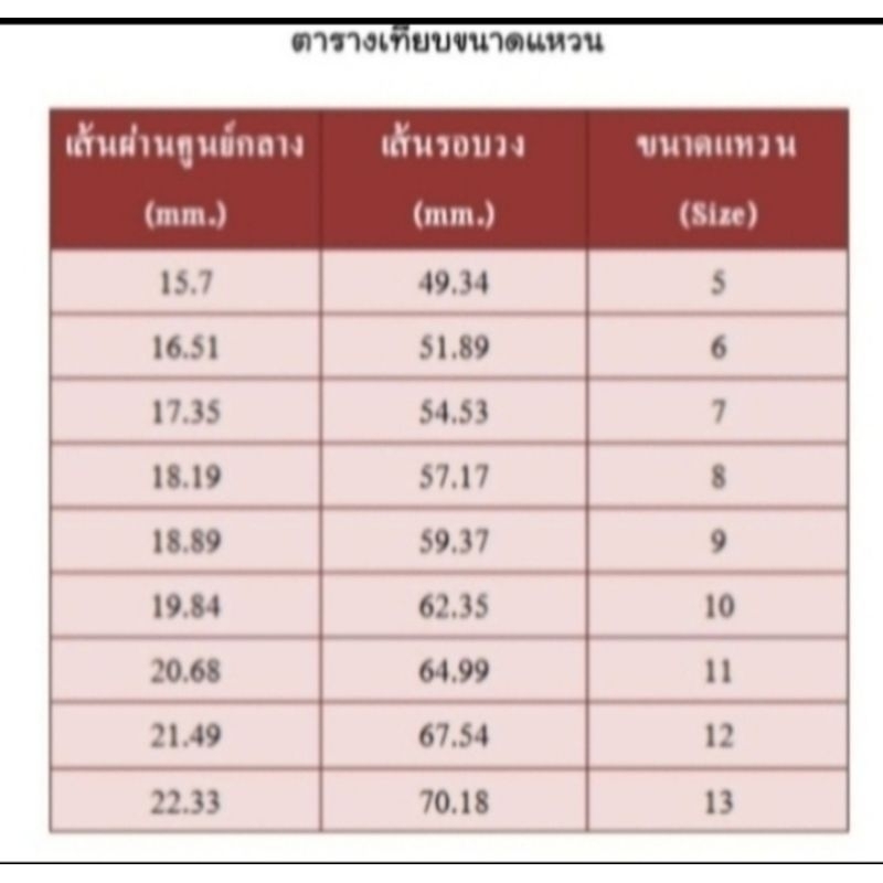 แหวนพลอยสแตนเลสยิงเลเซอร์แท้ 100%