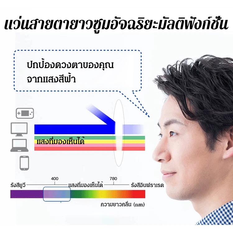 【Ready Stock】แว่นตาอ่านหนังสือ แว่นสายตายาวซูมอัตโนมัติ