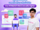 FutureSkill คอร์สเรียนออนไลน์ | สร้างเว็บไซต์จากเริ่มต้นจนถึงมือโปร ด้วย HTML5/CSS3/JavaScript