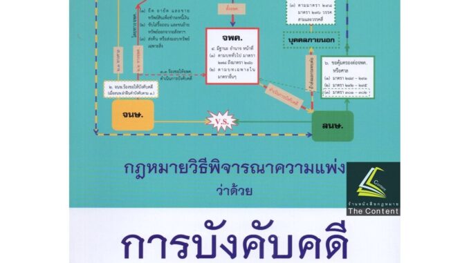 กฎหมายวิ.แพ่งว่าด้วย การบังคับคดี (ปรับปรุงเนื้อหาตามกฎหมายใหม่)(จรัญ ภักดีธนากุล) / พิมพ์ ต.ค.65 ครั้งที่6