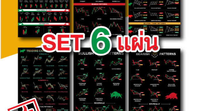 SET 6 แบบ โปสเตอร์ หุ้น กราฟแท่งเทียน ชาร์ตแพทเทิร์น candlestick chart pattern(A3) หนังสือหุ้น