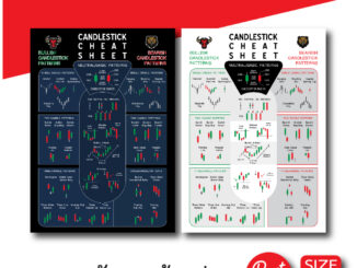 โปสเตอร์ หุ้น ชาร์ตแพทเทิร์น กราฟเทคนิค (A3) Candlestick Chart Pattern หนังสือหุ้น ภาพคมชัด ส่งไว ร้านค้าไทย