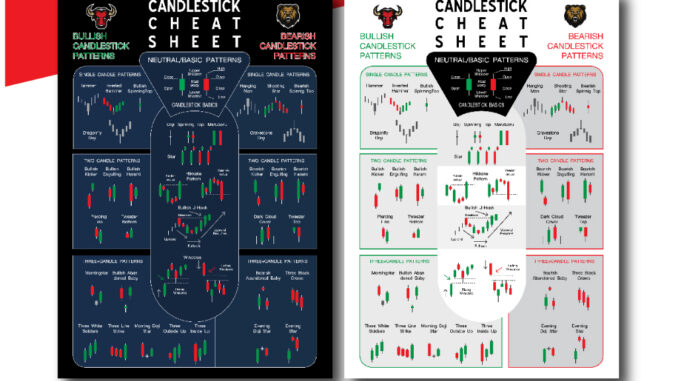 โปสเตอร์ หุ้น ชาร์ตแพทเทิร์น กราฟเทคนิค (A3) Candlestick Chart Pattern หนังสือหุ้น ภาพคมชัด ส่งไว ร้านค้าไทย