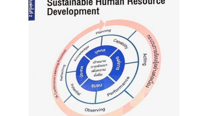 Chulabook(ศูนย์หนังสือจุฬาฯ) |C111หนังสือ9786165880053การพัฒนาทรัพยากรมนุษย์ที่ยั่งยืน (SUSTAINABLE HUMAN RESOURCE DEVELOPMENT)