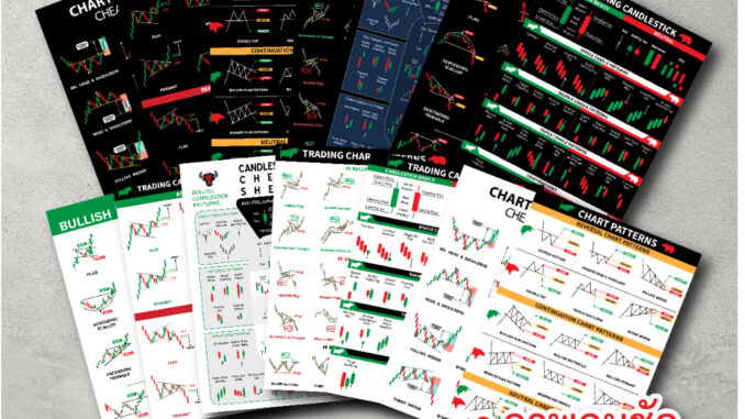 โปสเตอร์  หุ้น กราฟแท่งเทียน ชาร์ตแพทเทิร์น (A3) Candlestick Chart Pattern หนังสือหุ้น ภาพคมชัด ส่งไว ร้านค้าไทย