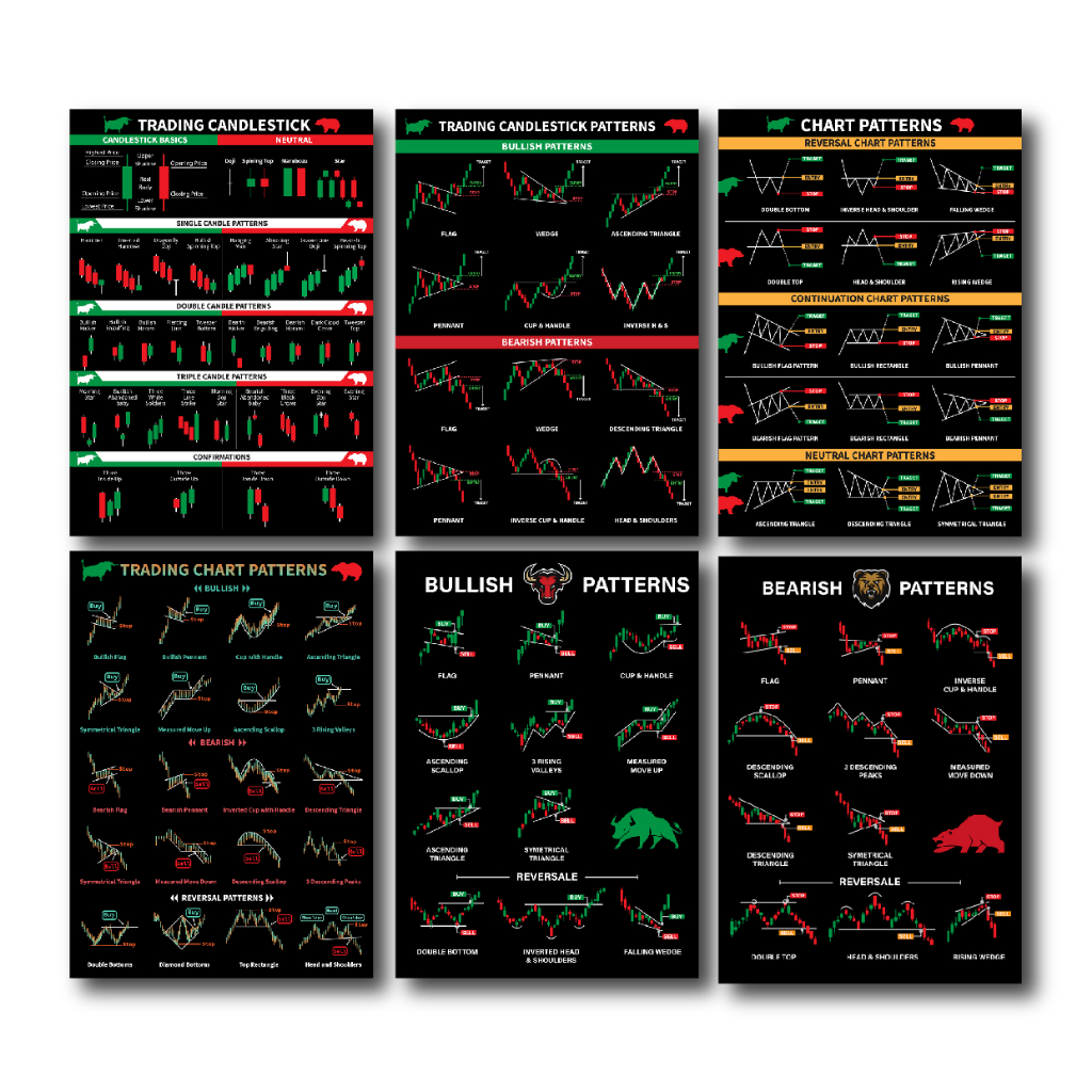 SET 6 แบบ โปสเตอร์ หุ้น กราฟแท่งเทียน ชาร์ตแพทเทิร์น candlestick chart pattern(A3) หนังสือหุ้น