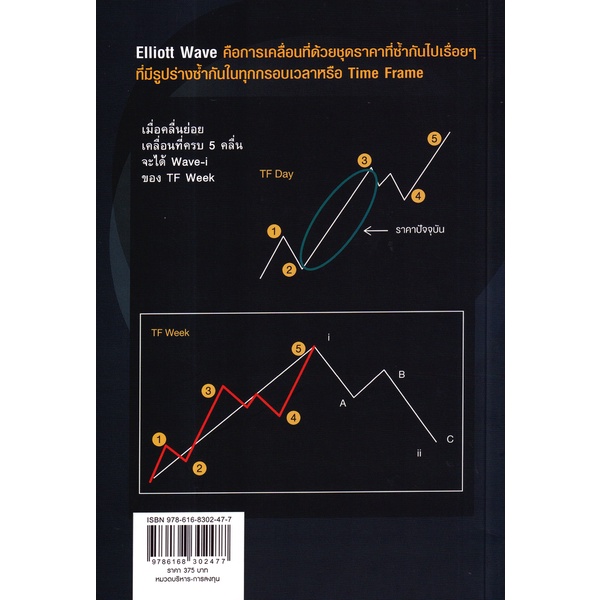 Se-ed (ซีเอ็ด) : หนังสือ กลยุทธ์และแผนการเทรด Elliott Wave