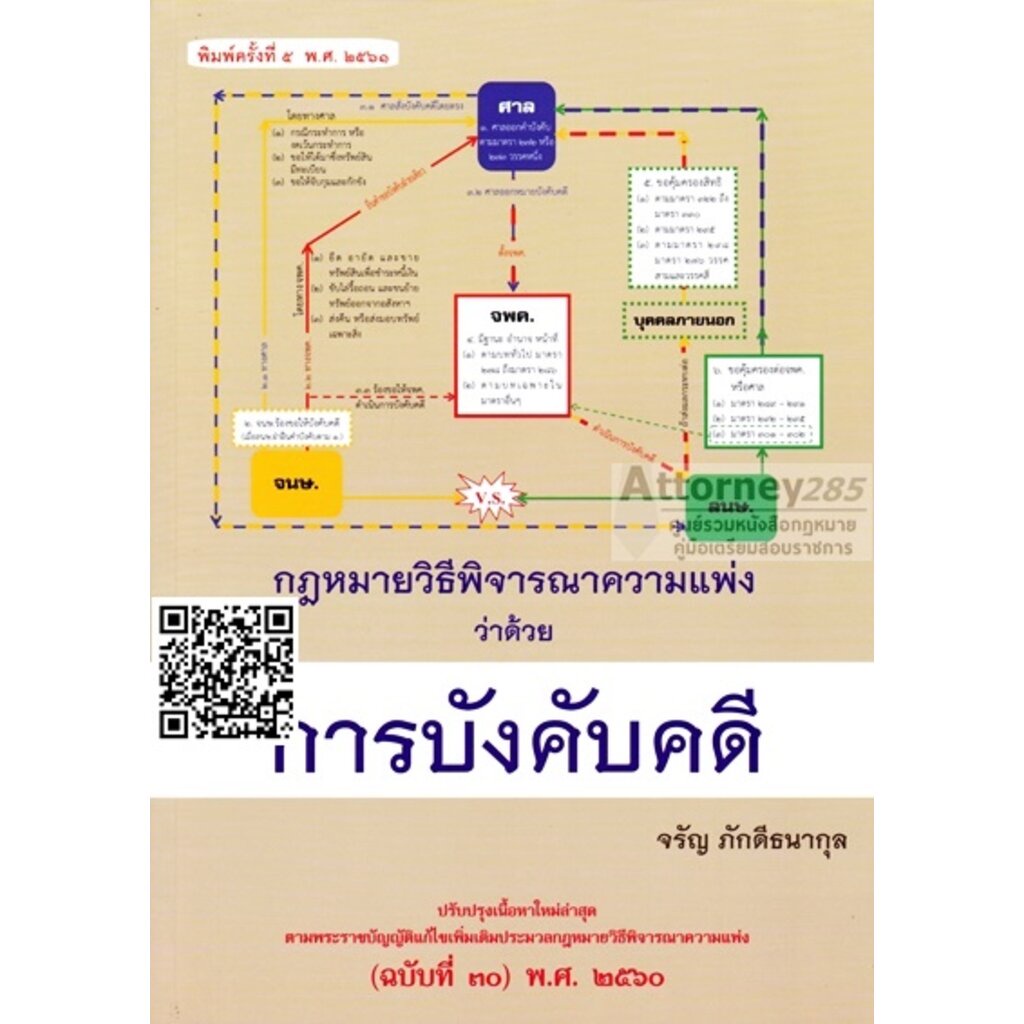 กฎหมายวิธีพิจารณาความแพ่ง ว่าด้วย การบังคับคดี จรัญ ภักดีธนากุล