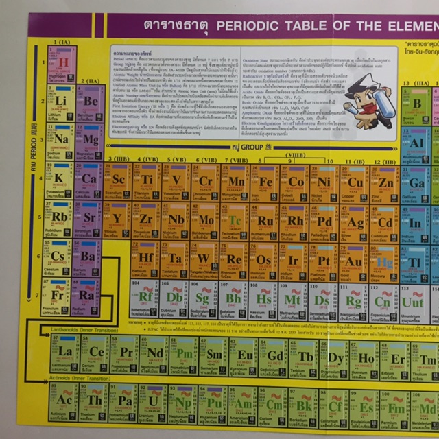 ตารางธาตุ Periodic Table of the Elements (ตารางธาตุ 3ภาษา ไทย จีน อังกฤษ)