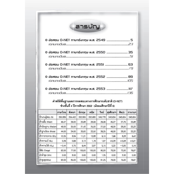 รวมข้อสอบฉบับจริง O-NET ม.6 วิชาภาษาอังกฤษ [NB16]