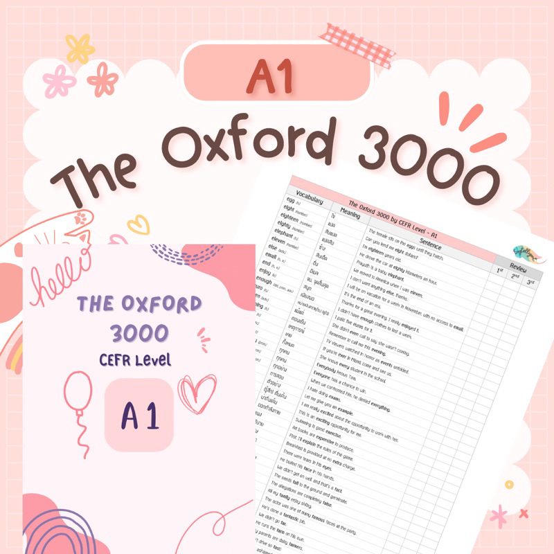 หนังสือรวมคำศัพท์ The Oxford 3000 by CEFR Level (A1,A2,B1,B2)