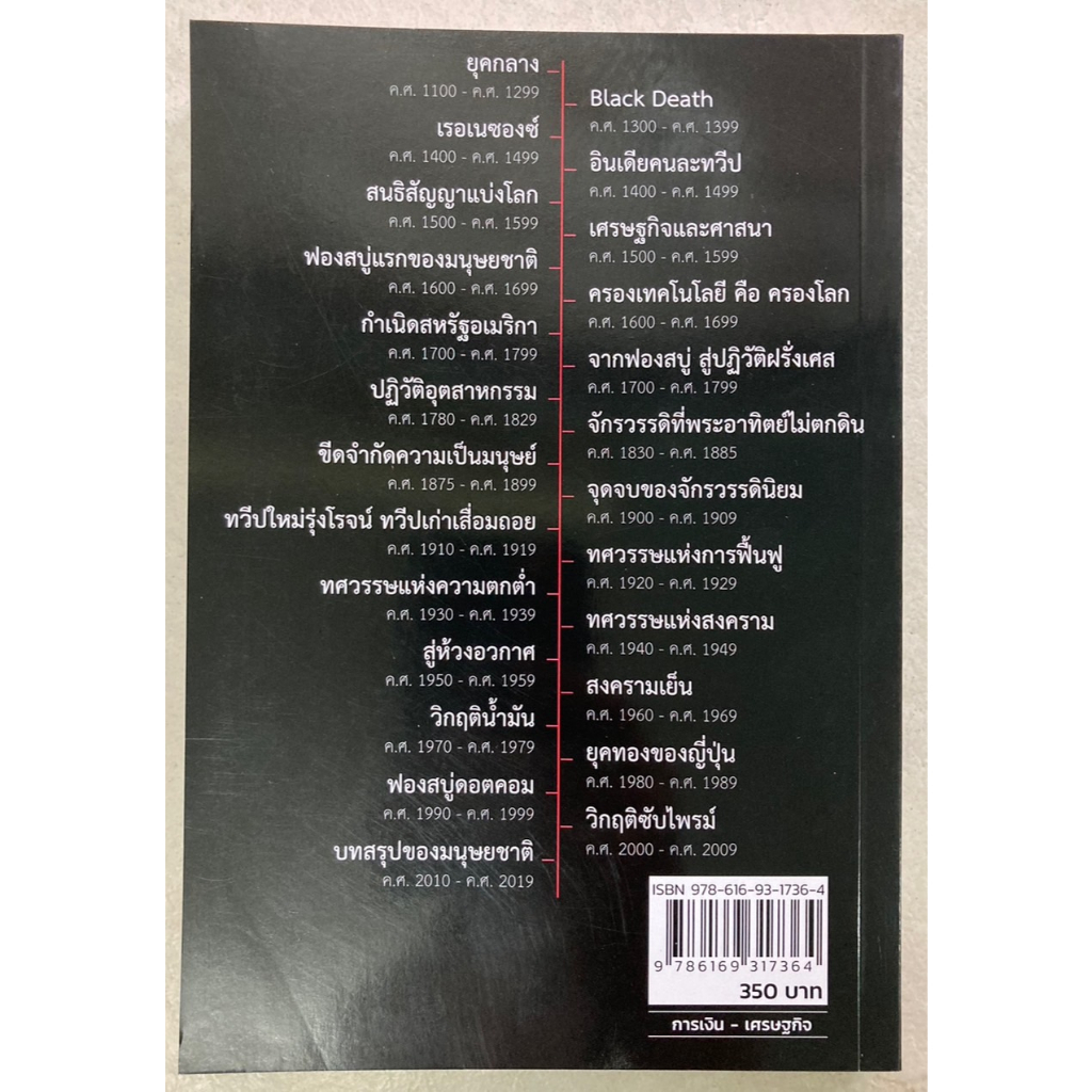 เศรษฐกิจโลก 1,000 ปี เรียนรู้อดีต เพื่อเข้าใจอนาคต