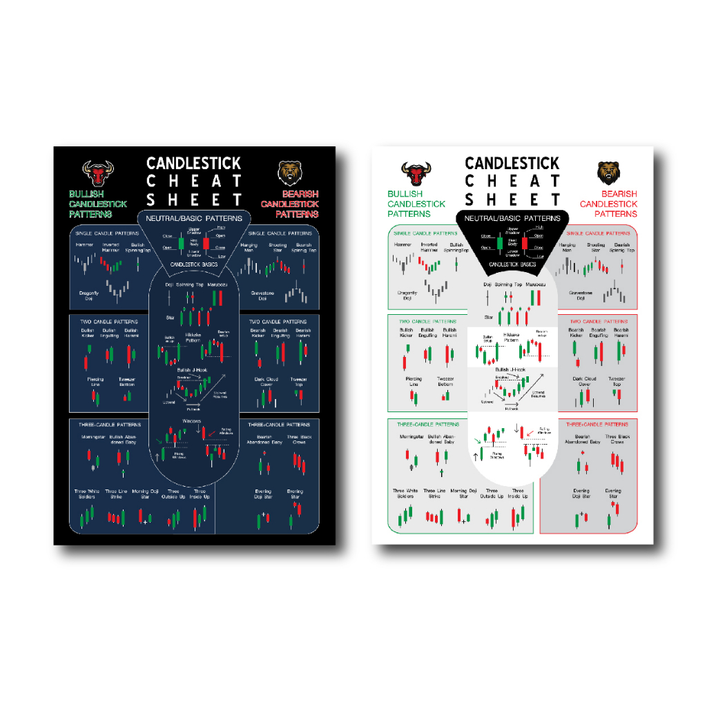 โปสเตอร์ ชาร์ตแพทเทิร์น กราฟเทคนิค (A3) Candlestick Chart Pattern หุ้น หนังสือหุ้น ภาพคมชัด ส่งไว ร้านค้าไทย