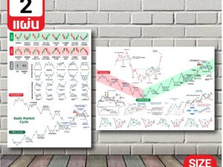 SET 2 แบบ โปสเตอร์ หุ้น กราฟเทคนิค กราฟแท่งเทียน (A3) Candlestick Chart Pattern หุ้น หนังสือหุ้น ภาพชัด ส่งไว