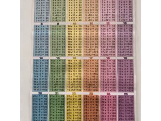 ภาพโปสเตอร์ตารางสูตรคูณ แม่ 2 ถึงแม่ 25 (2-25) - [No.18] - (53x78cm กระดาษอาร์ตมัน 4 สี แบบหุ้มพลาสติก) แผ่นภาพประกอบ...