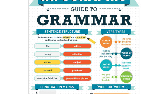 9781507212387 THE INFOGRAPHIC GUIDE TO GRAMMAR: A VISUAL REFERENCE FOR EVERYTHING YOU NEED TO KNOW