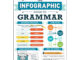 9781507212387 THE INFOGRAPHIC GUIDE TO GRAMMAR: A VISUAL REFERENCE FOR EVERYTHING YOU NEED TO KNOW